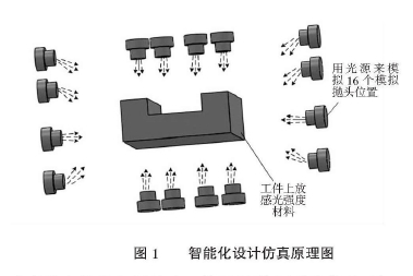 圖1 智能化設計仿真原理圖