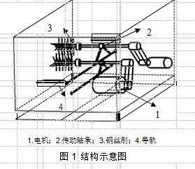圖1	結構示意圖