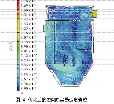 圖 4 優化后的濾筒除塵器速度軌跡