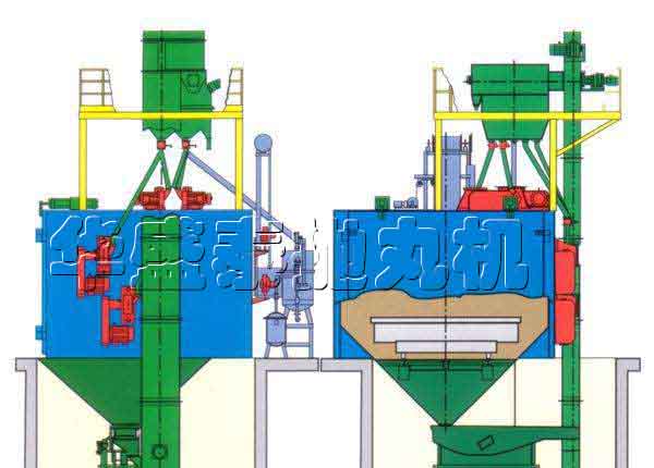 如何延長HQ36系列臺車式拋丸清理機的壽命? 如何延長HQ36系列臺車式拋丸清理機的壽命?